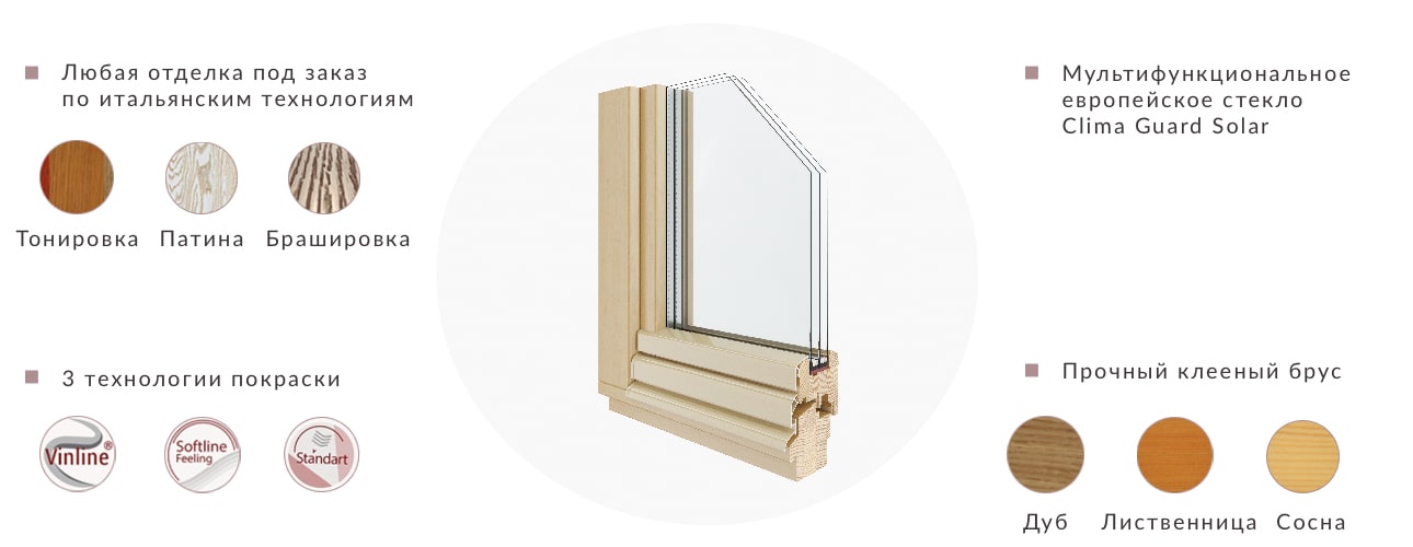 Внутренняя деревянная часть рамы окна