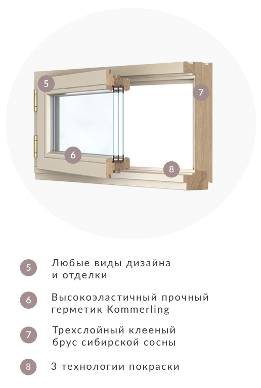 Схема деревянного окна из сосны
